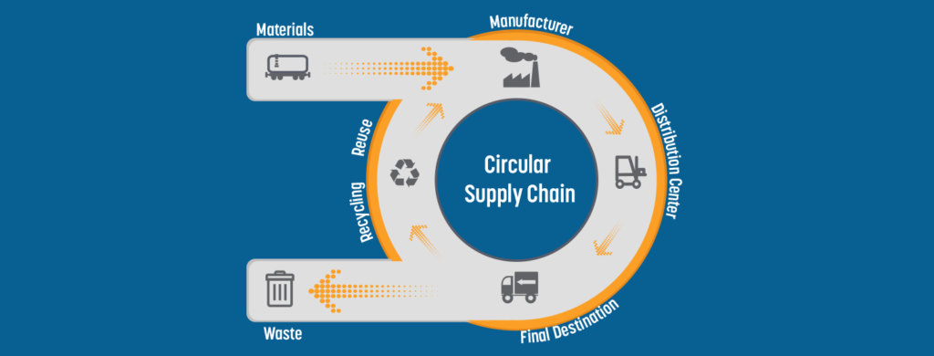 missing_link_in_the_circular_supply_chain_wide-1024x390.jpg