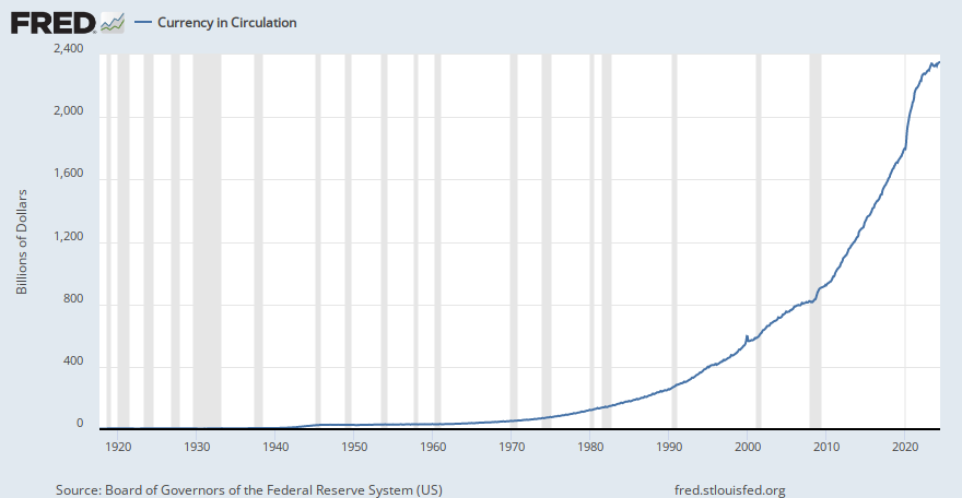 fred.stlouisfed.org