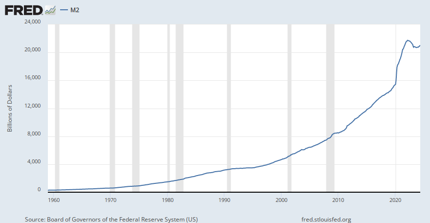 fred.stlouisfed.org