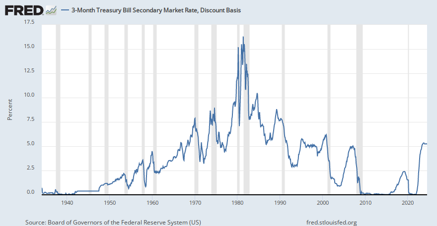 fred.stlouisfed.org