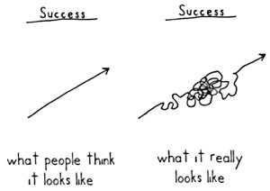 success-straight.jpg