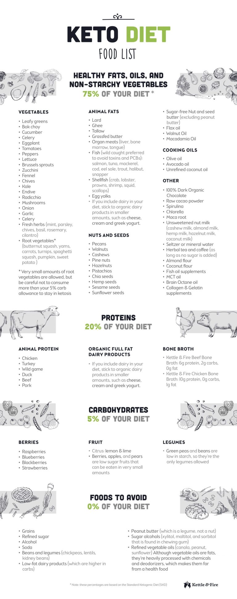 Keto-Diet-Food-List-Infographic-e1496168968131.jpg