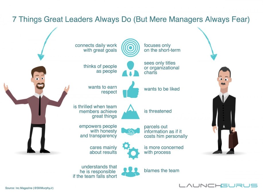 7-things-great-leaders-always-do.jpg