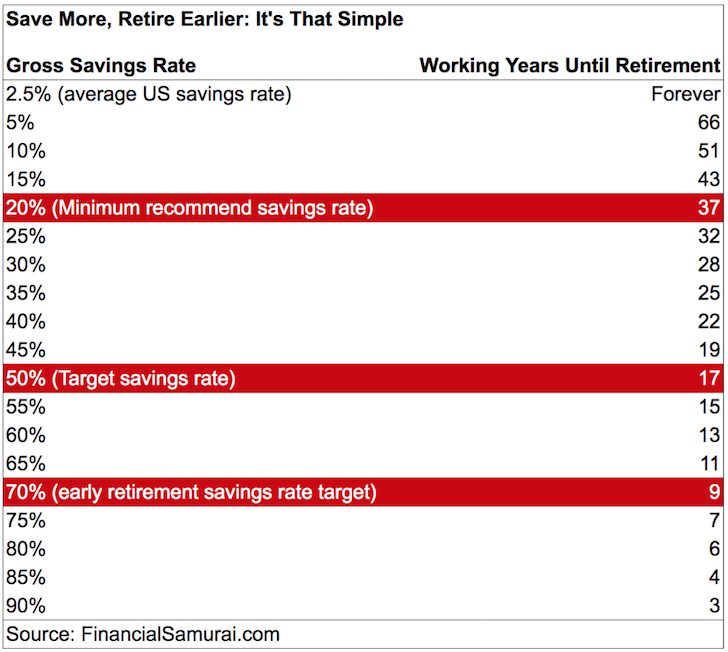 early-retirement-savings-chart.jpg
