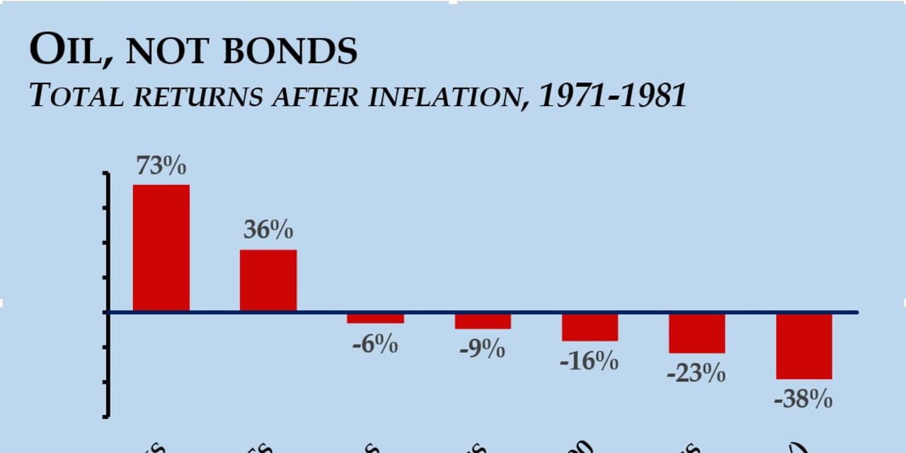 www.marketwatch.com