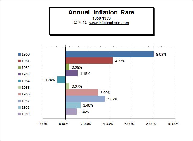 inflationdata.com
