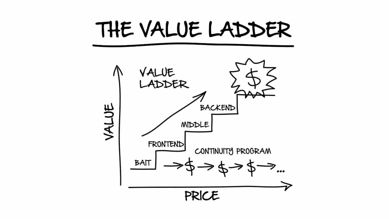 234ff54-dbff-2a45-5ec-63e0af2605eb_Value_Ladder.jpg