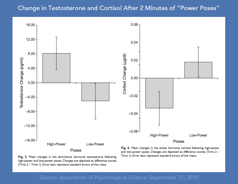 testosterone-cortisol-power-poses.jpg