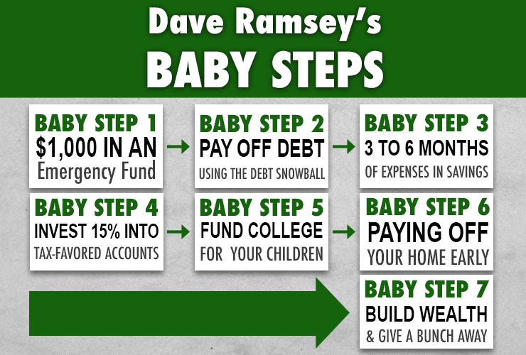 What-Are-Dave-Ramsey%E2%80%99s-Baby-Steps-and-Why-Do-They-Work.Horizontal.jpg