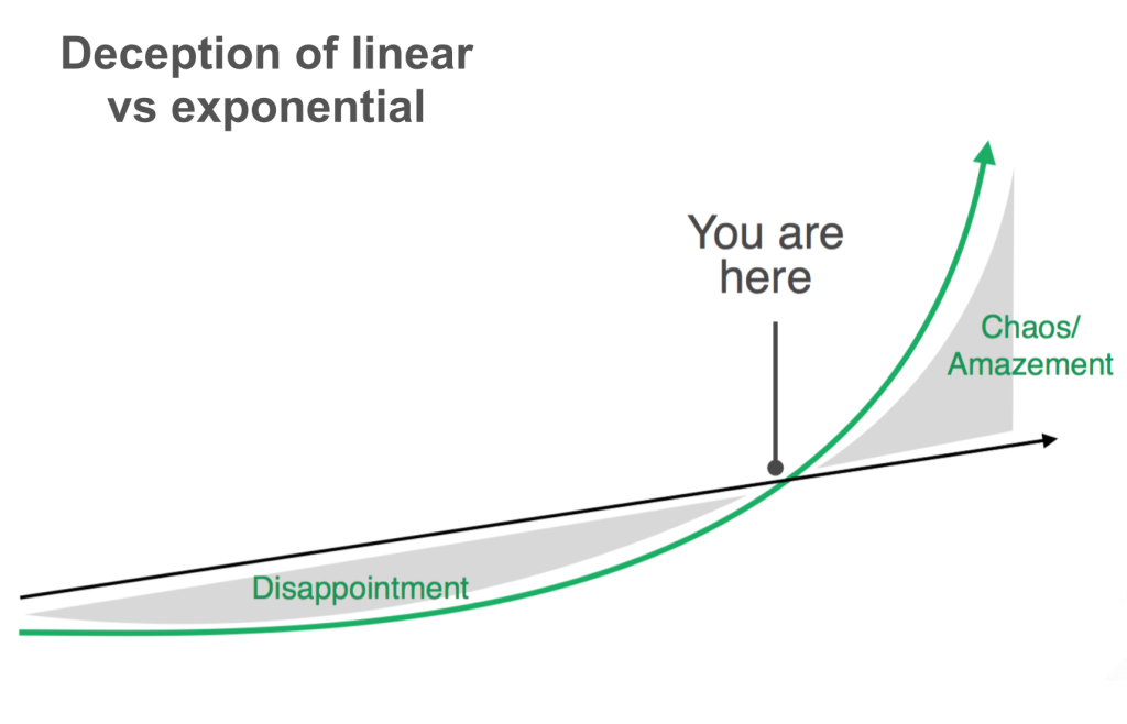 linear-vs-exponential-1024x658.png