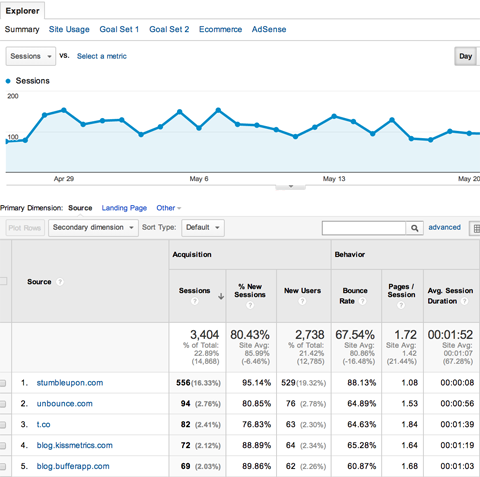 kh-google-analytics-acquisitions-all-referrals.png