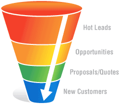 internet-marketing-sales-funnel-diagram.gif