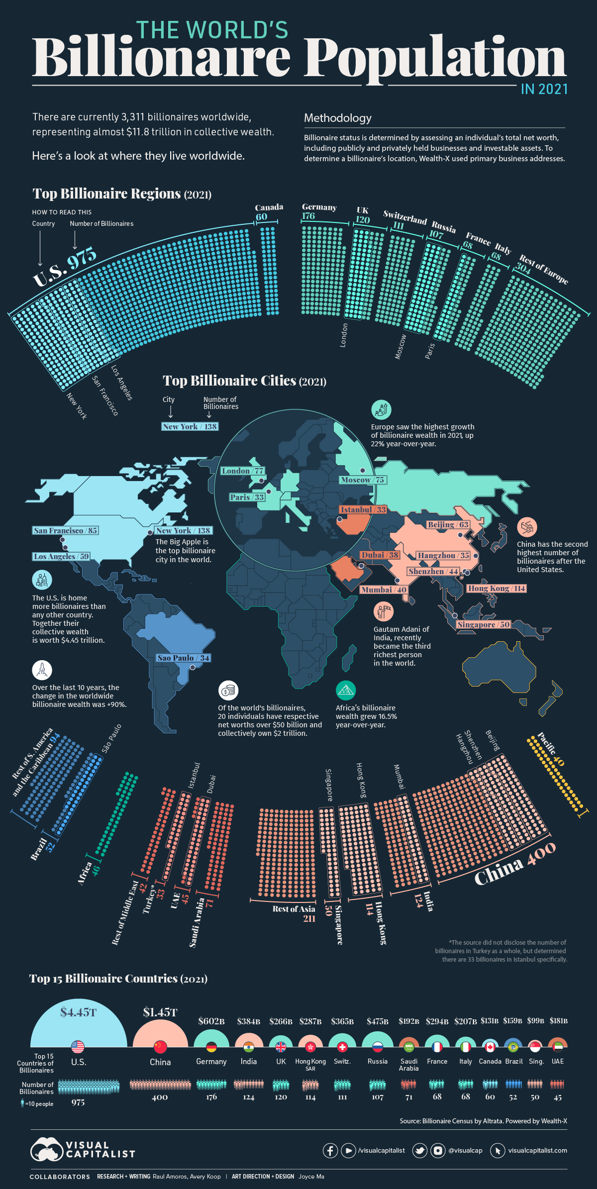 worlds-billionaire-population-1.jpg